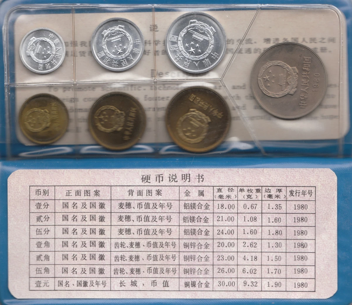 1980 中国硬币| eBay