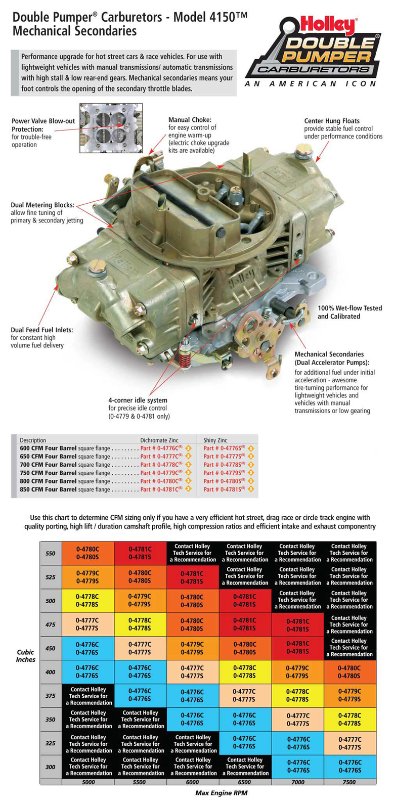 Holley FR4781C 850 CFM Double Pumper CarburetorFactory Refurbished eBay