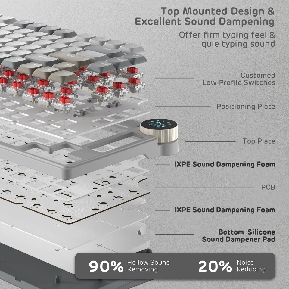 N80 Low Profile Mechanical Keyboard w/Smart Display Screen & Knob, 75% Top Mo... - Image 4 of 4