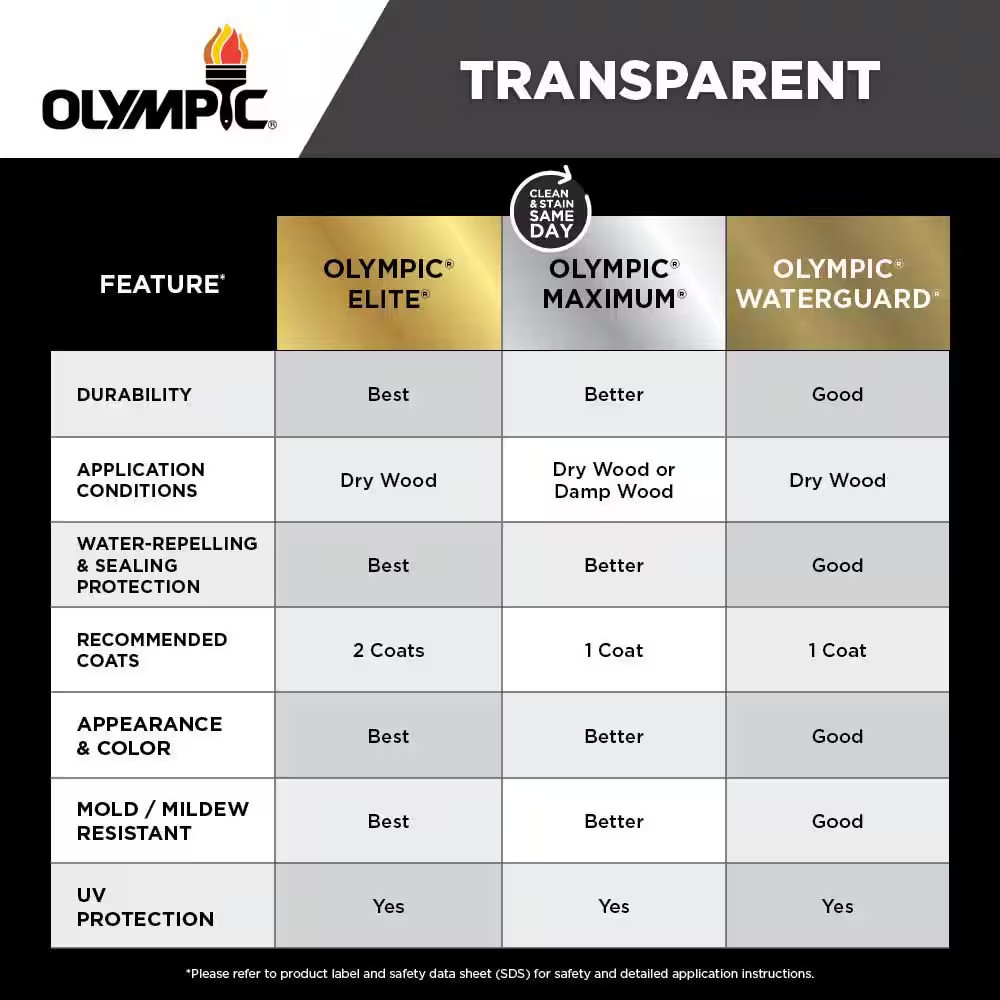 Waterguard 1 Gal. Maple Brown Transparent Wood Stain and Sealer