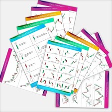 Candle Stick Poster Stock Market Chart Pattern Sheet Posters Pack of 12