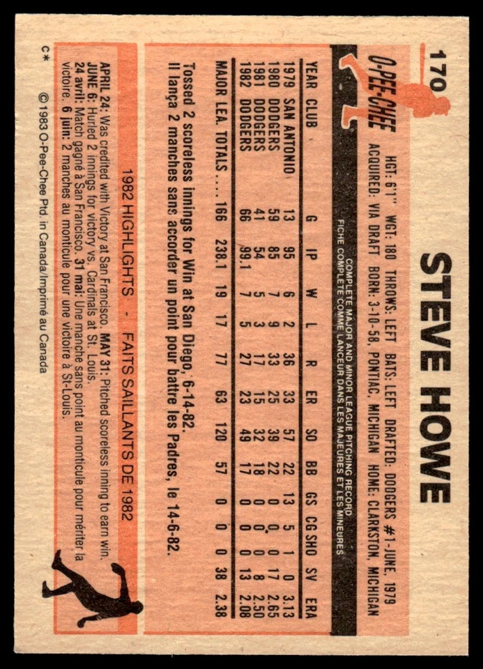 1983 O-Pee-Chee Steve Howe Los Angeles Dodgers #170 - Image 2 of 2