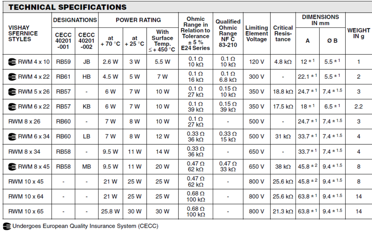 10 Resistenze A Filo Smaltato SFERNICE RB57 0,22 Ohm 7W 5% – R22 – Nuove - 2