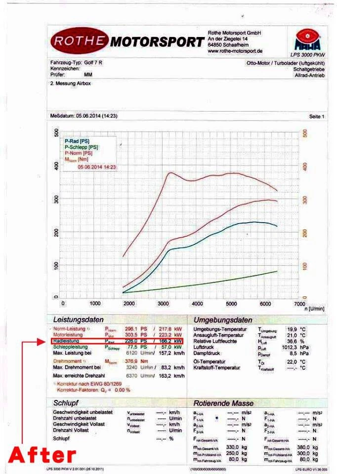 ARMA Carbon Airbox Variable Air Intake VW Golf 7 GTI R 2.0 - Bild 3 von 4