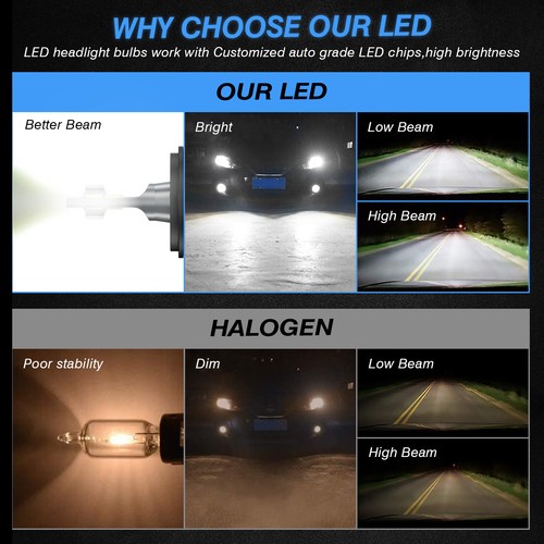 Bombillas de faros LED H11 60W 10000 lúmenes kit de conversión avanzada súper brillante - Imagen 6 de 6