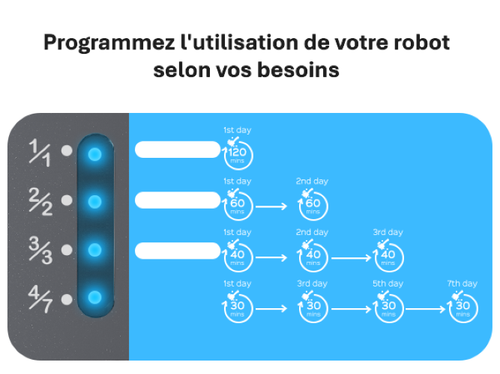 Wybot A1: Robot de piscina inalámbrico - Limpieza eficiente, gran autonomía - Imagen 3 de 8