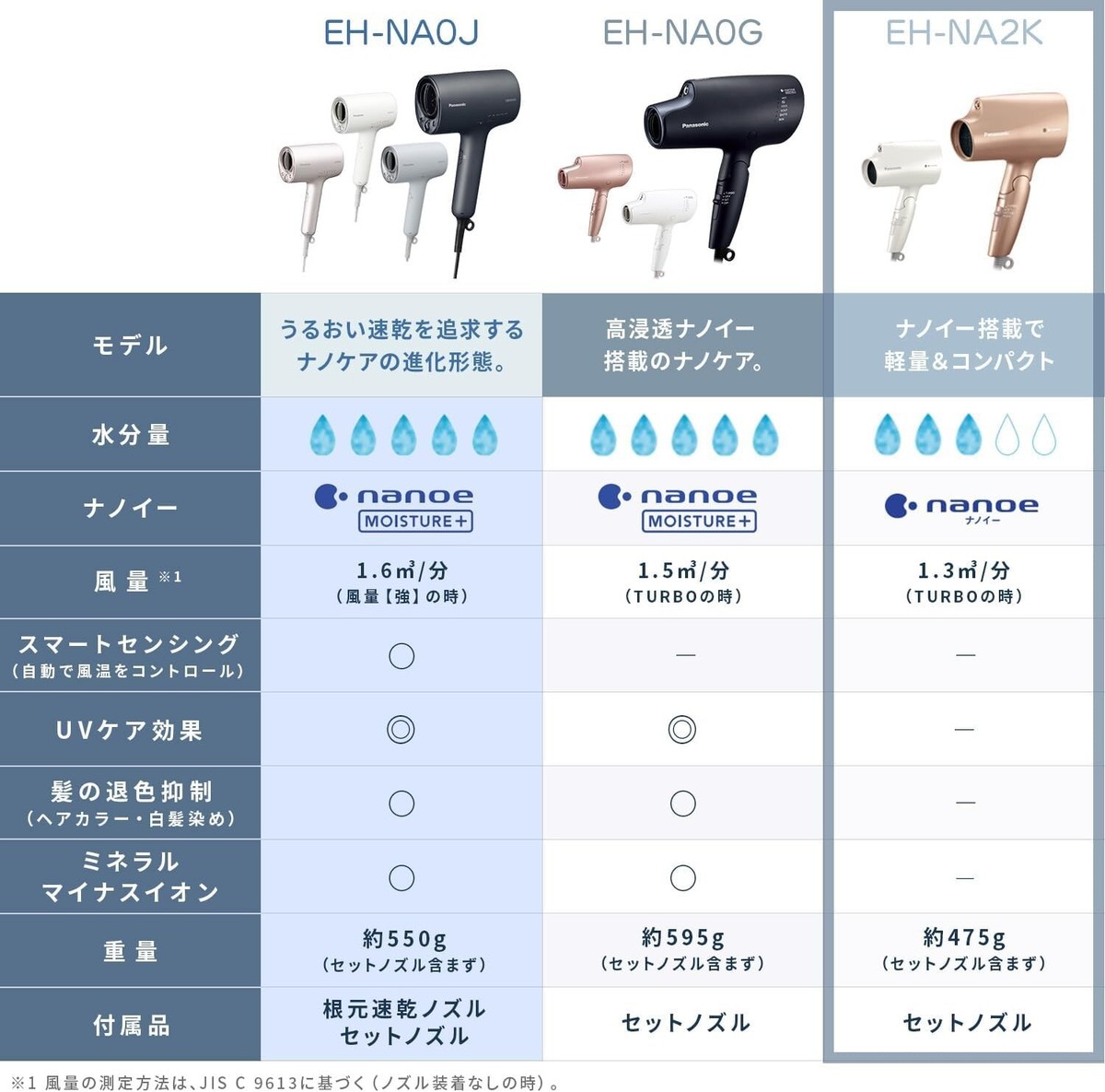 パナソニック EH-NA2K 概要 ヘアードライヤー ナノケア EH-NA2K | ヘアケア（ドライヤー
