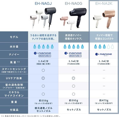 Panasonic EH-NA2K ホワイト パナソニック ナノケア EH-NA2Kの口コミ・評判は？実際に使ってよい点