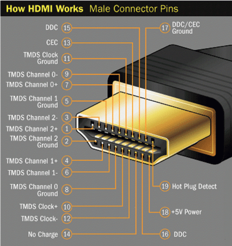 50 FT 4K HDMI 1.4V CABLE HDTV LCD GOLD 3D BLUE-RAY PLASMA LED PS4 PS3 ANDROID TV - Picture 3 of 3