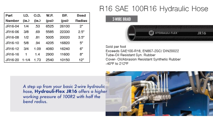** BRAND NEW 50ft JR16-08 SAE 100R16 1/2" Hydraulic Hose 5005PSI *Free Shipping* - Image 2 of 3