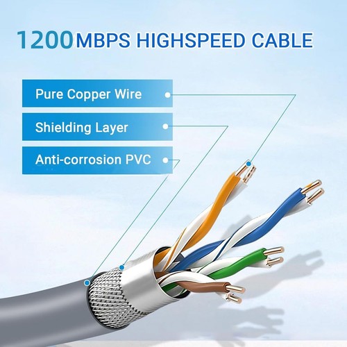 10m/33FT Cable Extension Ethernet Cable Line For Starlink Gen 3 Repair Kit - Afbeelding 7 van 13