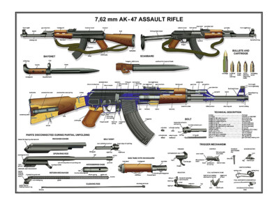 Poster 13 ''x 19 '' Russian AK-47 Kalashnikov Rifle Manual Exploded Parts Diagram