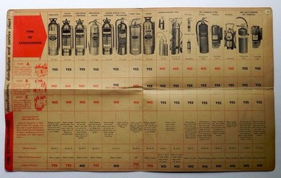 1950s FIRE EXTINGUISHER Class Distribution & Service Chart United Fire Equipment