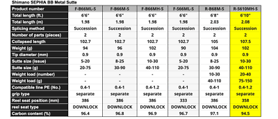 Shimano SEPHIA BB Metal Sutte R-S610MH-S Spinning Rod Shipping