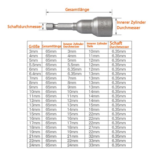 Steckschlüssel Für Akkuschrauber Stecknuss Bit 3 Bis 24mm Nuss SetBitsatz 65m L - Bild 5 von 62