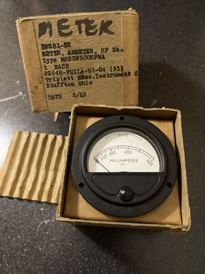 Panel Meters - Milliamperes Meter