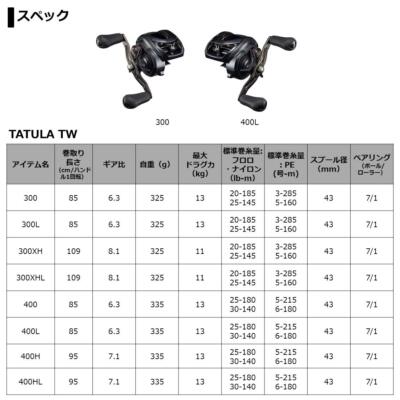 DAIWA 21 Tatula TW 300XH | eBay UK