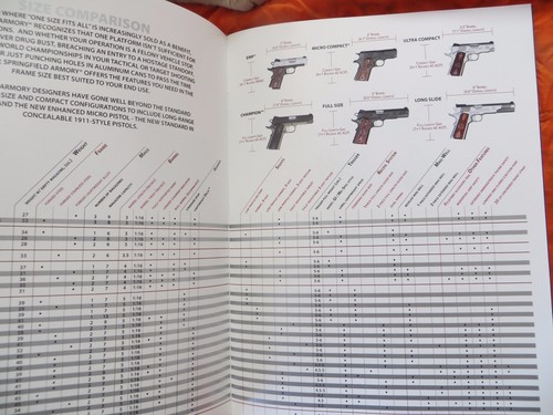 2008 SPRINGFIELD ARMORY 3 Product Catalogs New Never Read from Vintage Shop - Picture 3 of 12