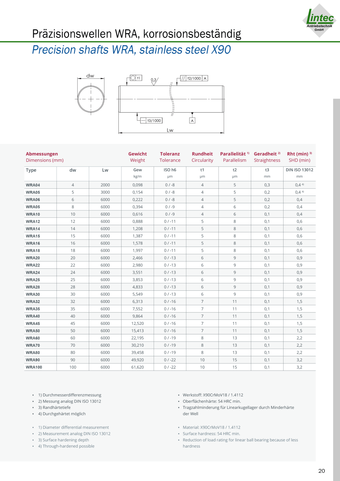 Albero Precisione 12mm H6 Temprato Intagliato Materiale X90CrMoV18 Lunghezza - Foto 11