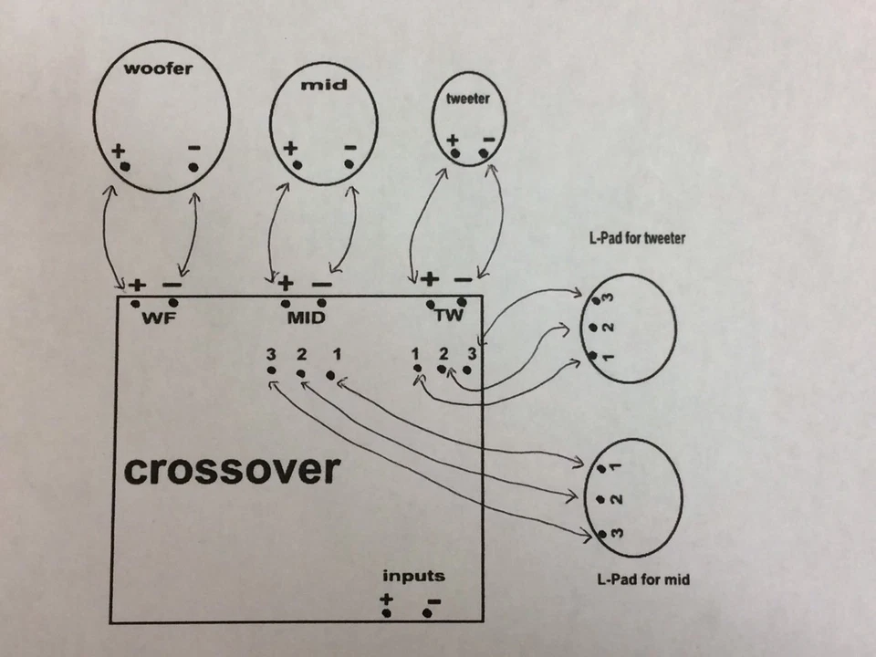 jBL l300 Summit跨界车  — 第 3/3 张图片