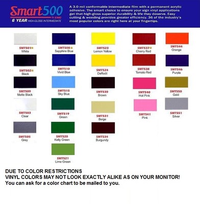 3m Stripe Chart