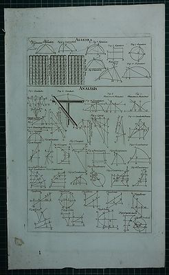 1786 PRINT ~ ALGERBRA EQUATION DIAGRAMS CONSTRUCTION ANALYSIS CONCHILIS TANGENT