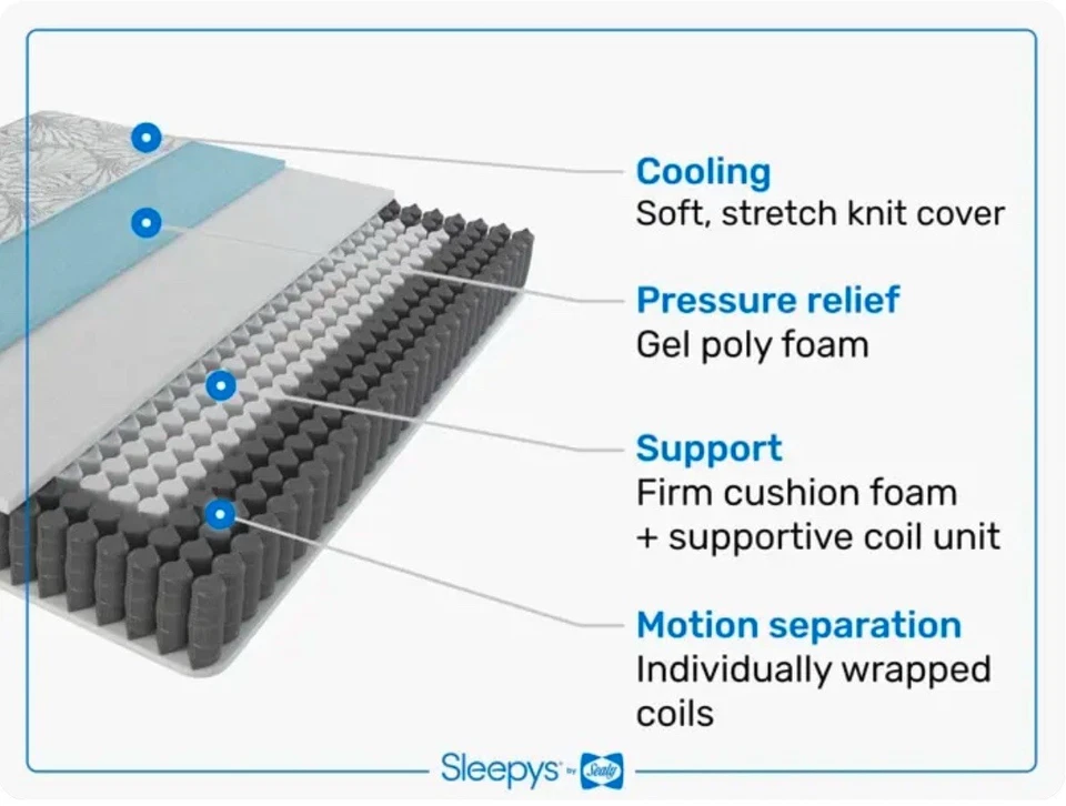 Sleepy's By Sealy® Slumber Firm Mattress (QUEEN SIZE ONLY) - Image 2 of 4