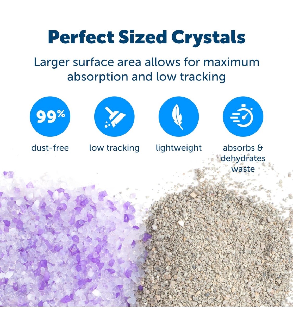 PetSafe ScoopFree Premium Crystal NonClumping Cat Litter Lavender 2 x 4