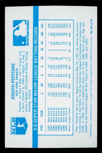 1970 Kellogg's #59 Joe Pepitone NM - Bild 2 von 2