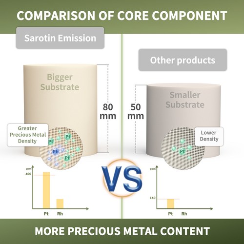 For 20072012 Chevrolet Colorado & GMC Canyon 3.7L Catalytic Converter