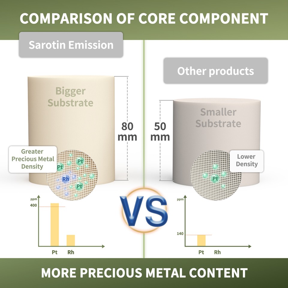 For 20072012 Chevrolet Colorado & GMC Canyon 3.7L Catalytic Converter