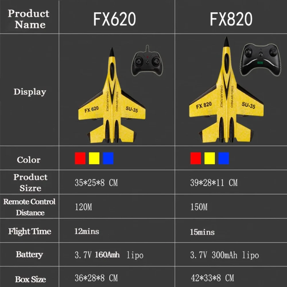 Avion télécommandé FX-820 pour enfants - Bleu - Avion - Achat