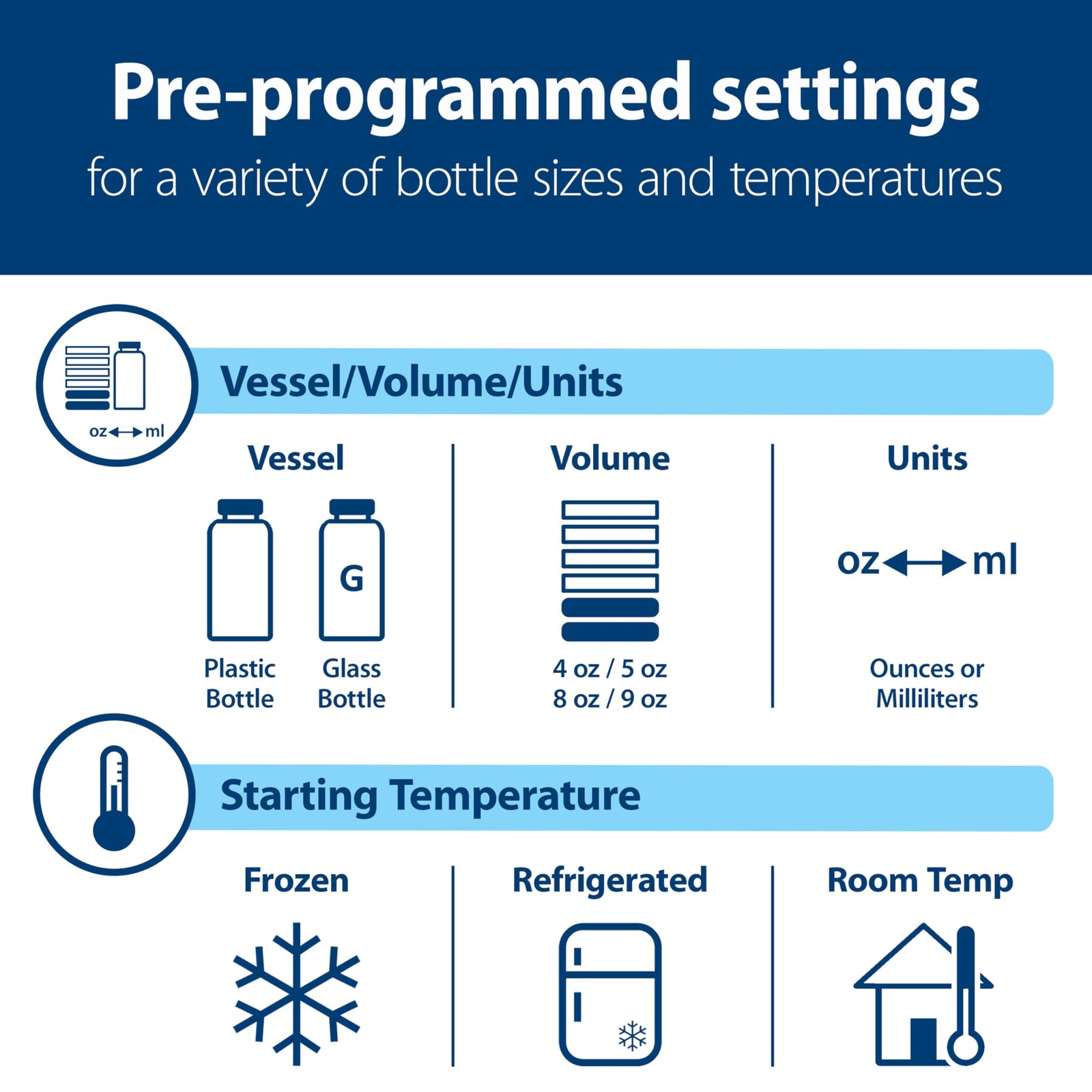 Dr. Browns Deluxe Baby Bottle Warmer and Sterilizer for Formula, Breast Milk,