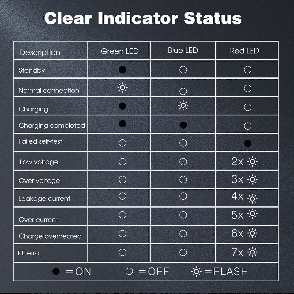 Portable EV Charger 16A Electric car Charging Cable NEMA 620 EVSE 110V