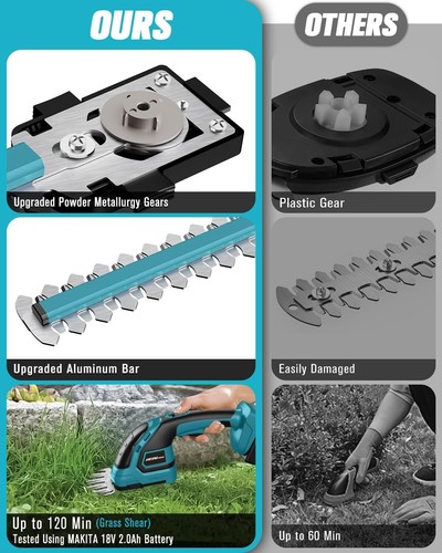 Cordless Hedge Trimmer Compatible with Makita 18V Battery (Battery Not Included) - Picture 3 of 6