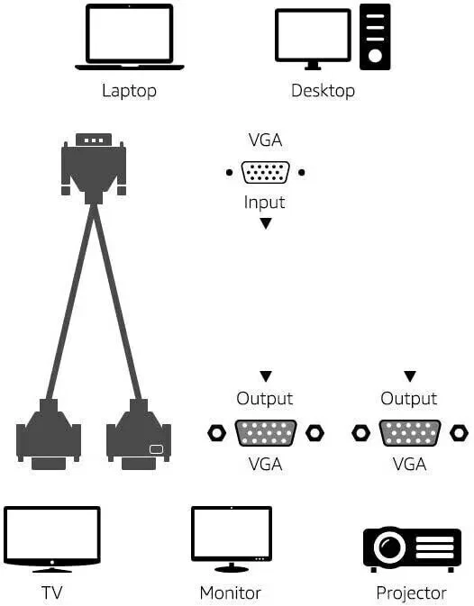 BENFEI VGA 15 pin Male Splitter, to 2 Dual Male 15 PIN Y Adapter Cable Lead new - Image 2 of 4