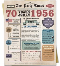 Funny 70Th Birthday Card Gifts for Women Men, Retro Gifts for 70 Year Old Woman