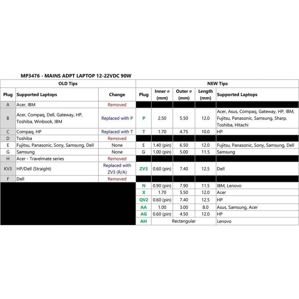 12 - 22V 90W Laptop Power Supply - Image 4 of 4