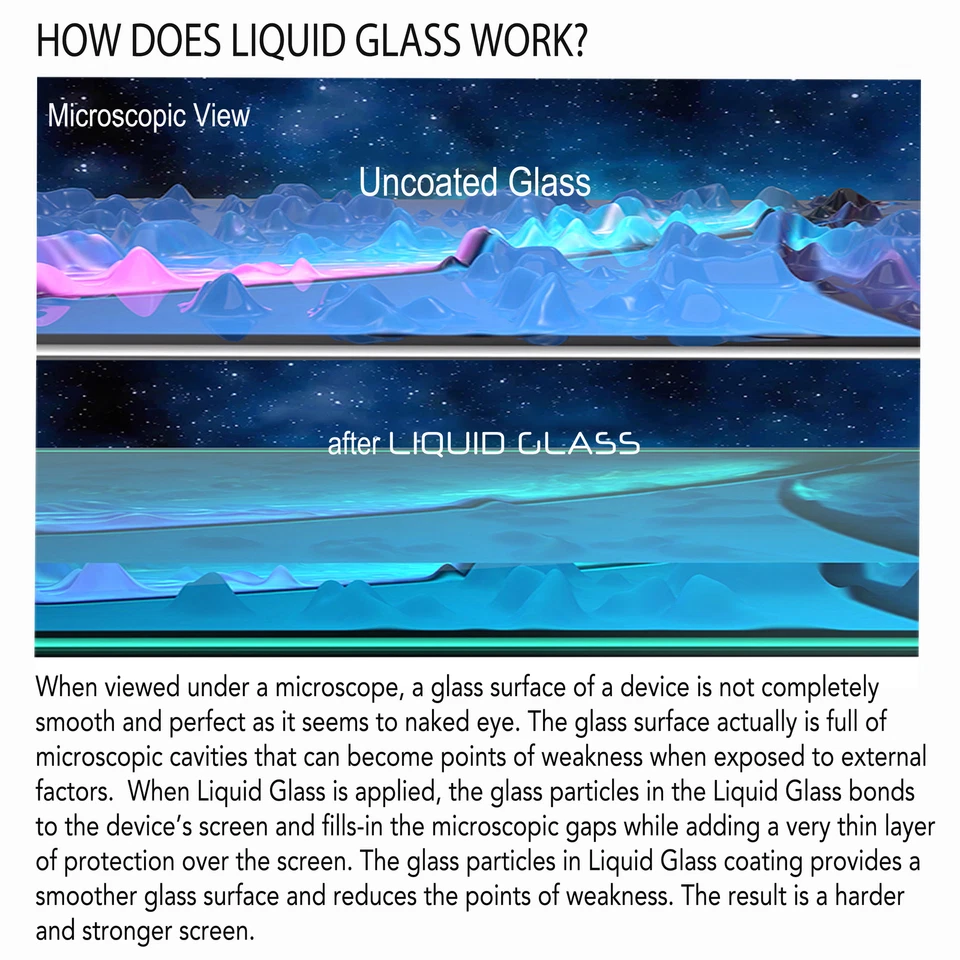 Luvvitt Liquid Glass Screen Protector Invisible Protection for all Glass Screens - Image 3 of 4