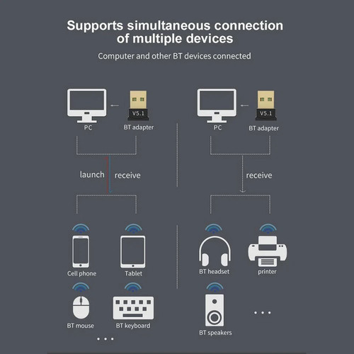 USB Bluetooth 5.0 Adapter Wireless Dongle For Laptop PC Window 10 11 Computer UK - 第 14/15 張圖片