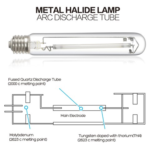 Horticulture 400W 600W 1000W Watt HPS High Pressure Sodium Grow Light Bulb MH - Picture 16 of 22