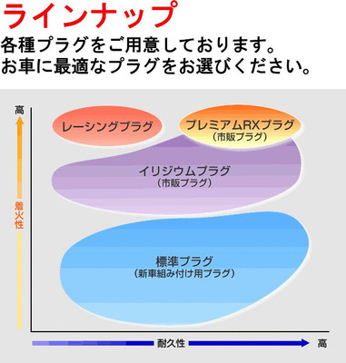 NGK LFR6ARX-11P 95515 6X-2327 RX Plug 6-piece for TOYOTA Land