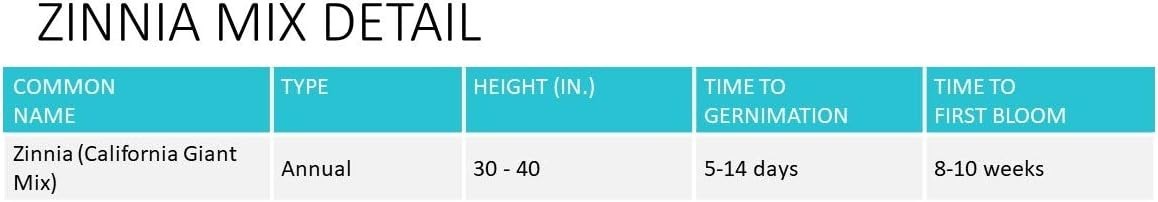 Earth Science Zinnia Wildflower Mix—6lb – 3-in-1 Seeds Plant Food & Soil Cond...