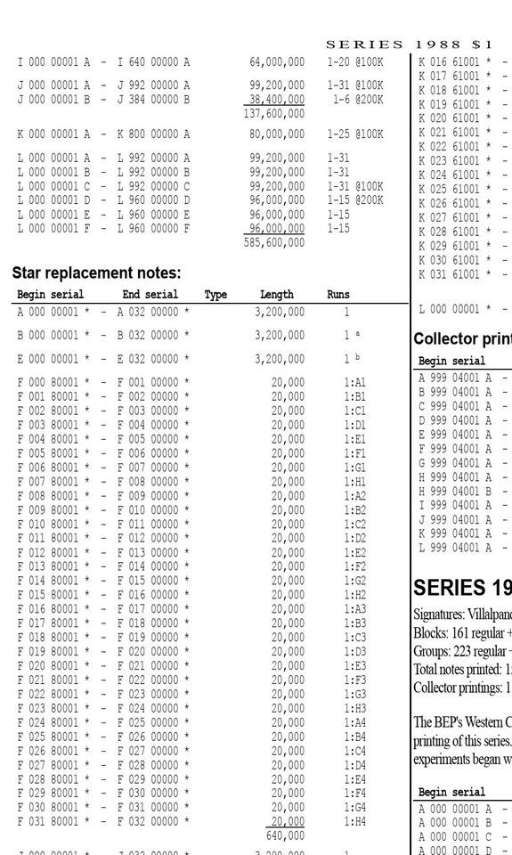 1988 $1 ATLANTA STAR NOTE PMG 65 EPQ 640K Total Run (20K Print Group) Fr 1914-F* - Image 3 of 4