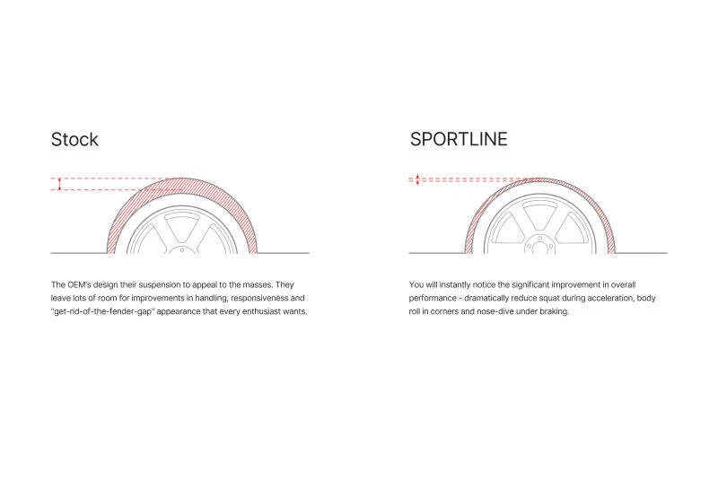 Kit Eibach Sportline para 09-15 Audi A4 2.0L Sedán Foto 4 de 4