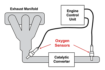 Sensor De Oxígeno Para Coche Para NISSAN X-TRAIL (T30) 2,0 QR20DE