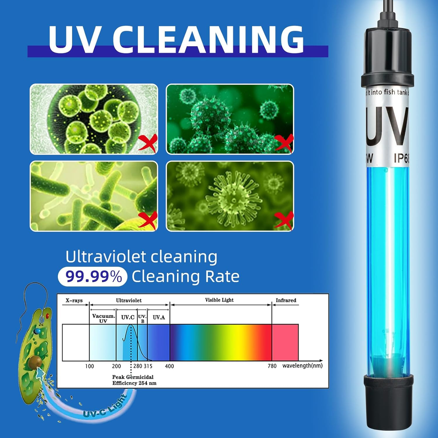7W Aquarium UV Light for 20-100 Gallon Fish Tank Light Aquarium Light Algae Clea