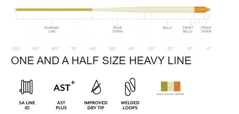 Scientific Anglers Amplitude Smooth Anadro Indicator Fly Line - WF8F - 131513 - Image 3 of 3