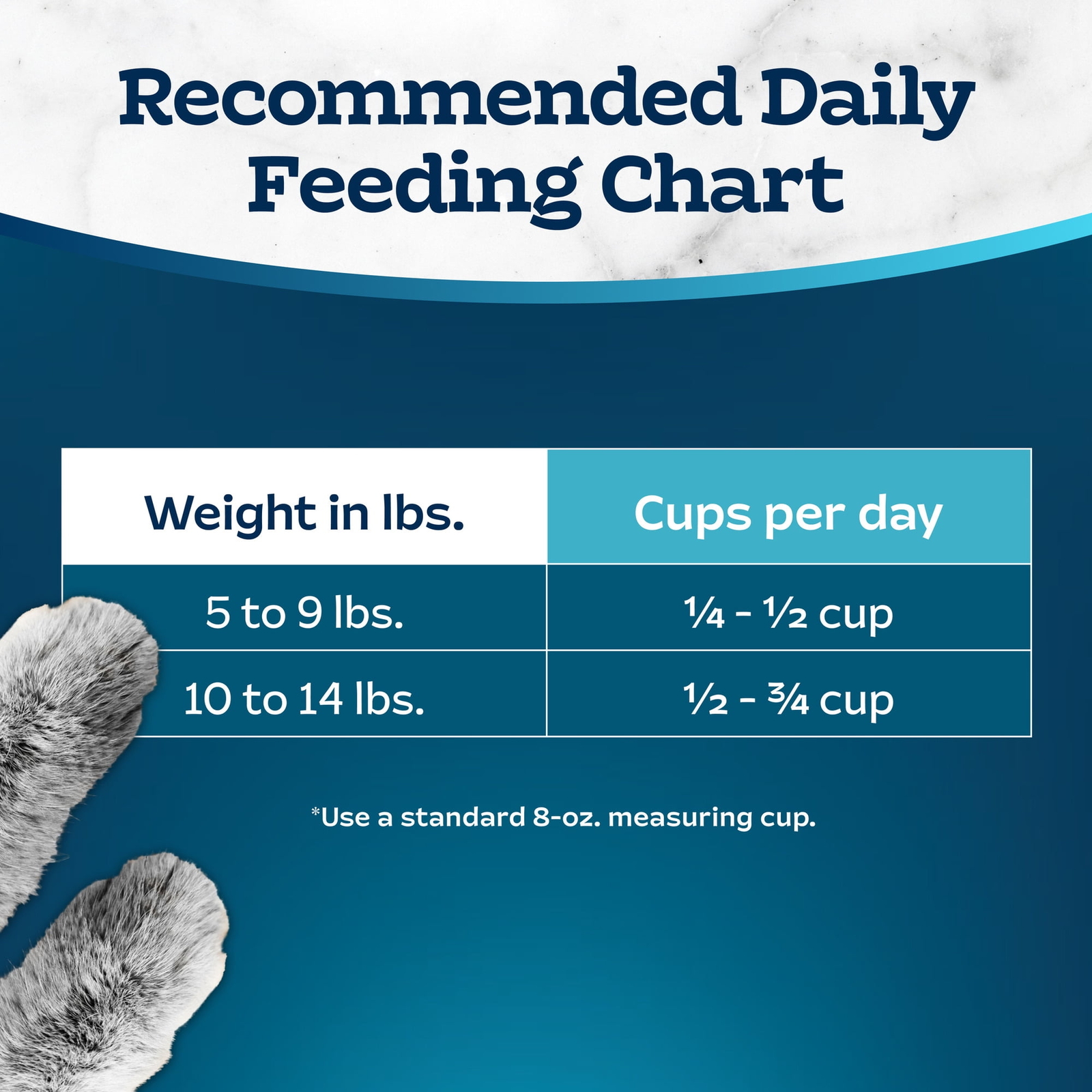 Blue Buffalo Tastefuls Dry Cat Food, Sensitive Stomach, Chicken and Brown Rice,
