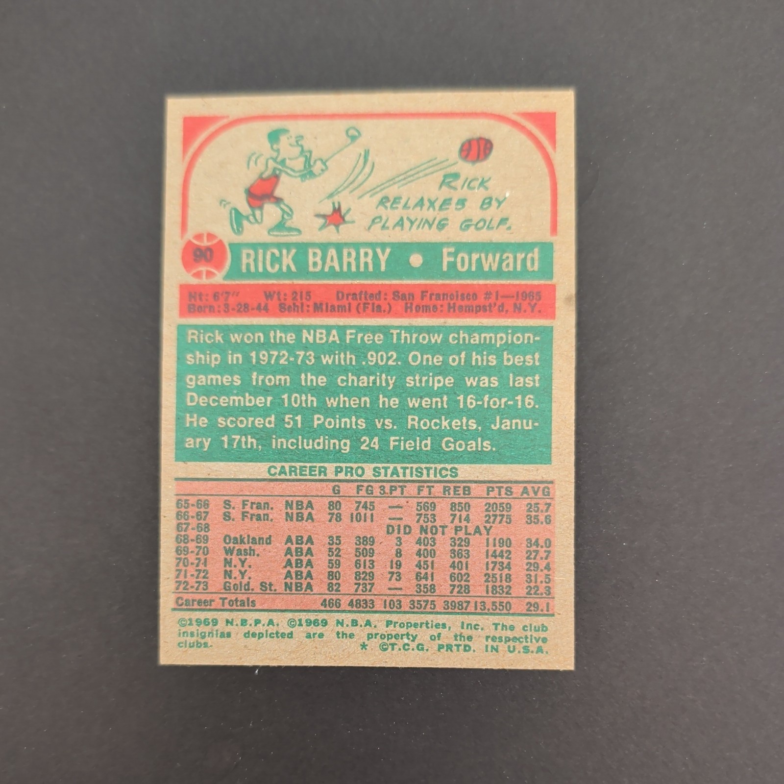 Vintage Basketball 1973-74 Topps - Rick Barry #90 Golden State Warriors Forward view 3